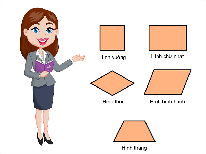 Một số hình tứ giác đặc biệt